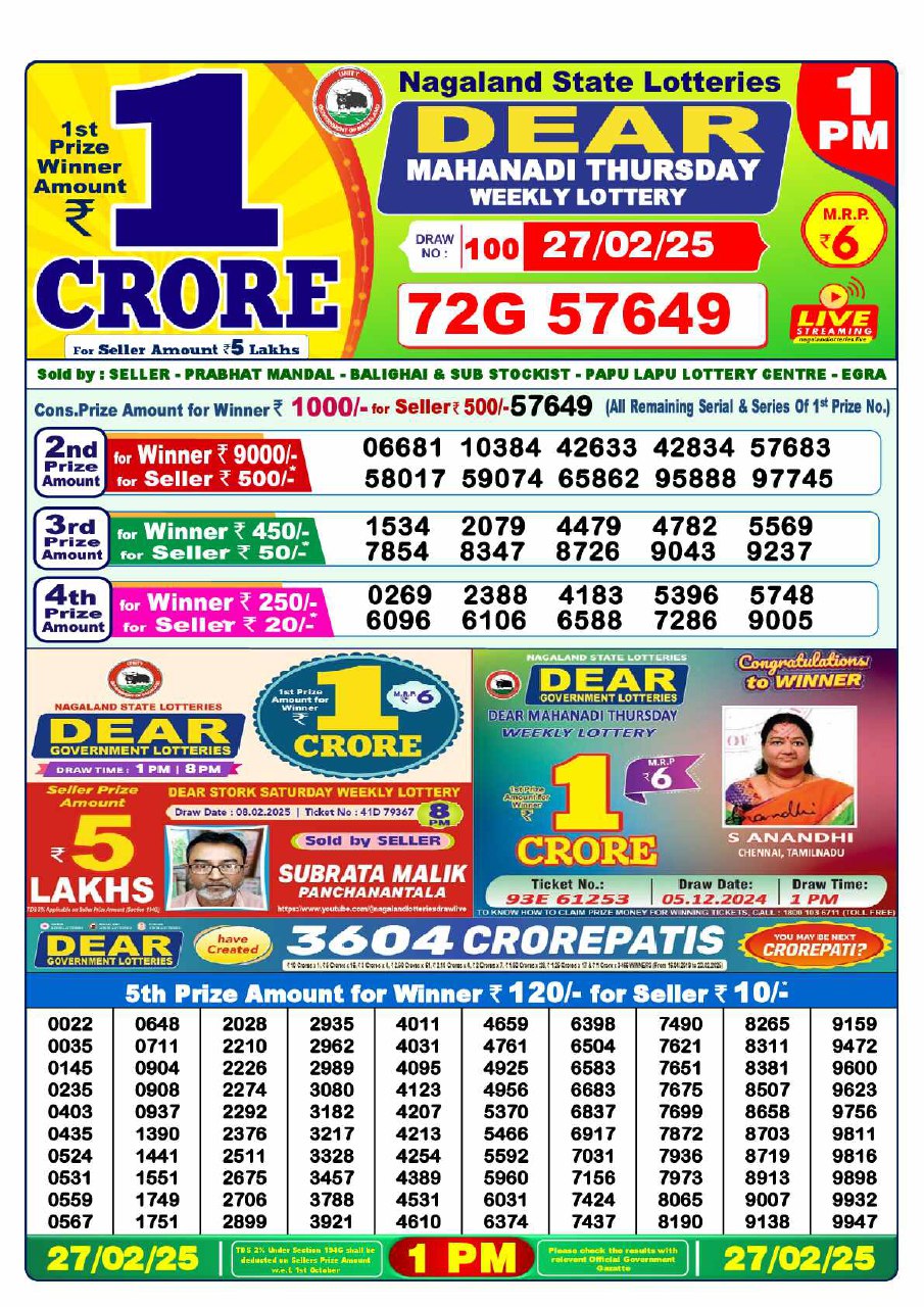 Lottery Sambad Result Today, February  27, 2025, 1 PM, 6 PM, 8 PM Draws, Live Updates, Winning Number