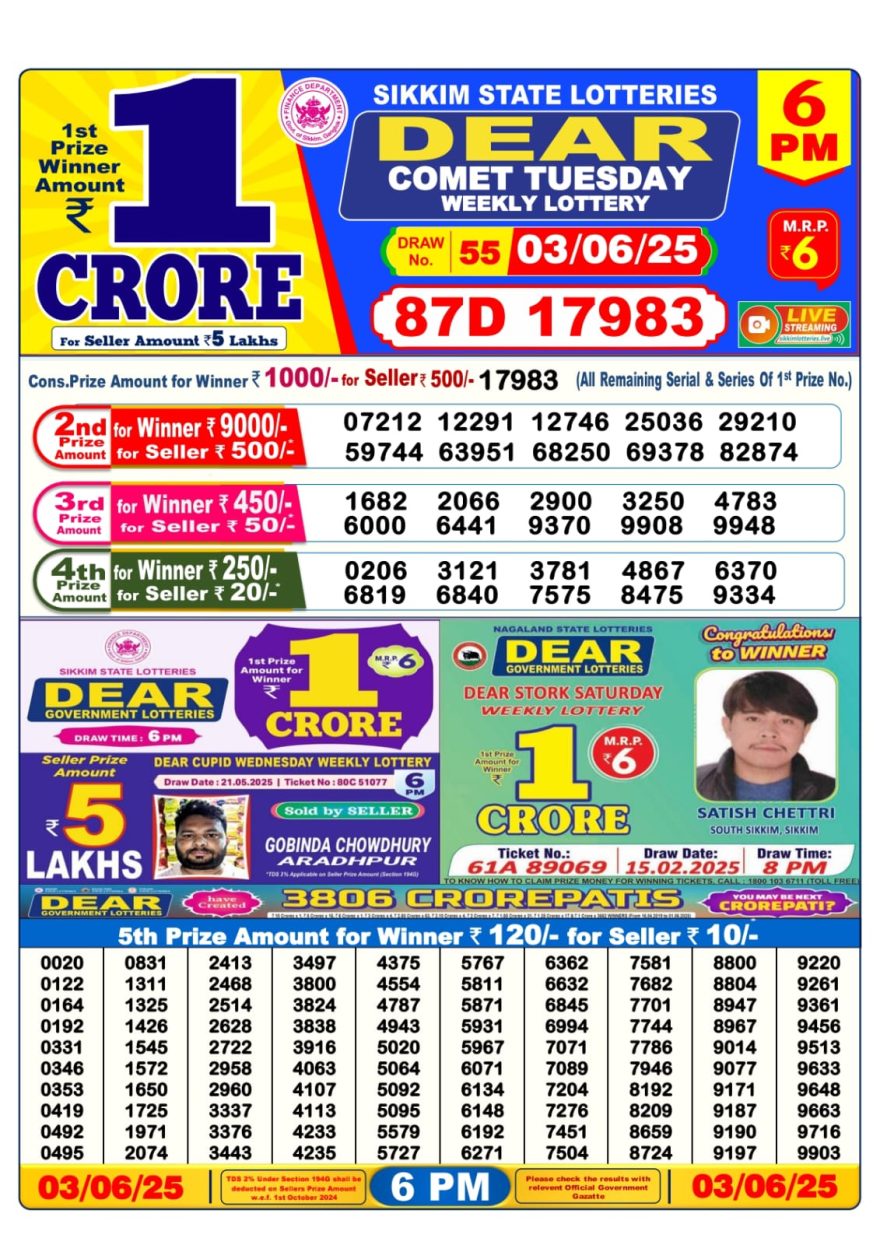 Lottery Sambad Result Today, June 03, 2025, 1 PM, 6 PM, 8 PM Draws, Live Updates, Winning Number