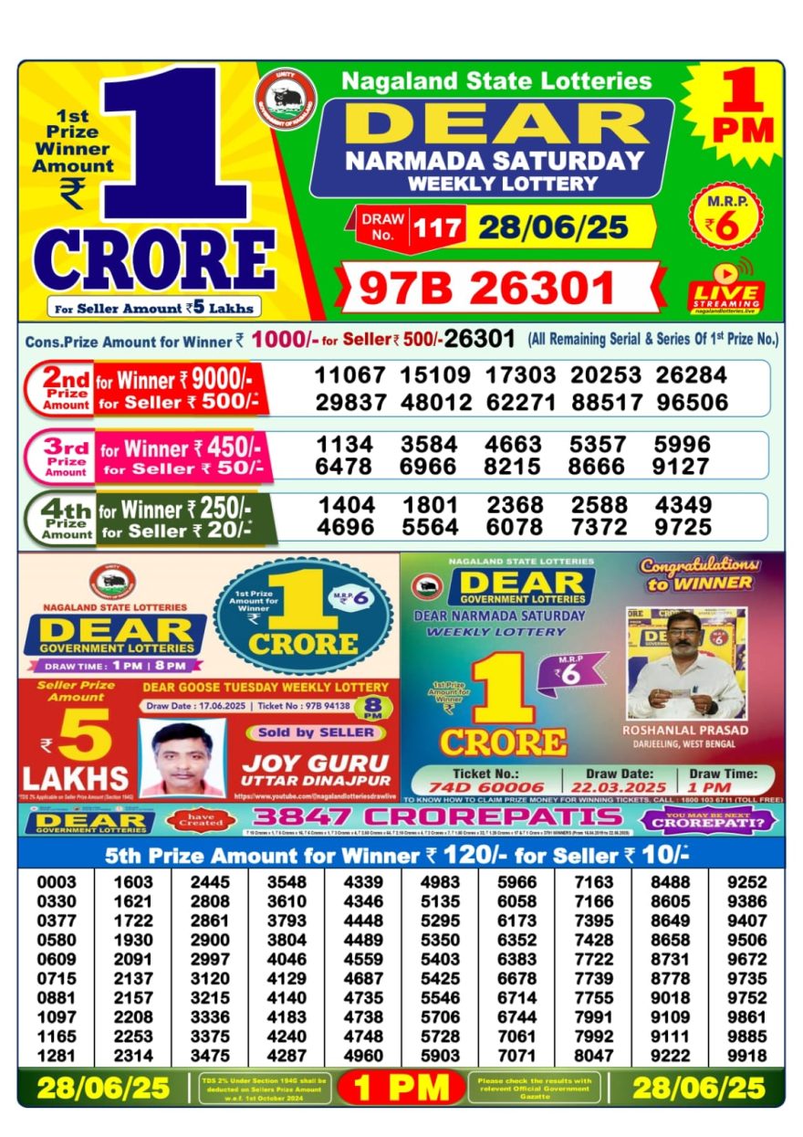 Lottery Sambad Result Today, June 28, 2025, 1 PM, 6 PM, 8 PM Draws, Live Updates, Winning Number