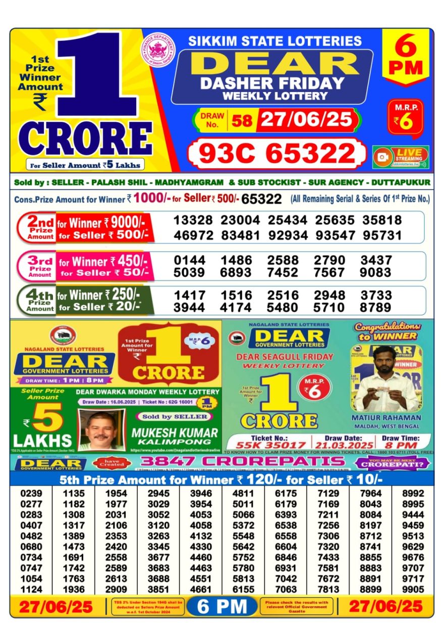Lottery Sambad Result Today, June 27, 2025, 1 PM, 6 PM, 8 PM Draws, Live Updates, Winning Number
