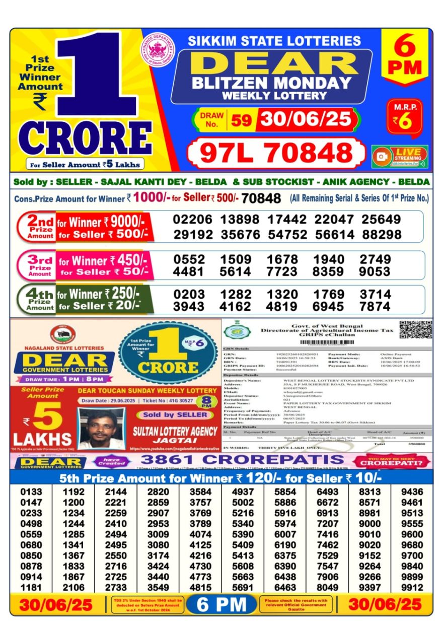 Lottery Sambad Result Today, June 30, 2025, 1 PM, 6 PM, 8 PM Draws, Live Updates, Winning Number