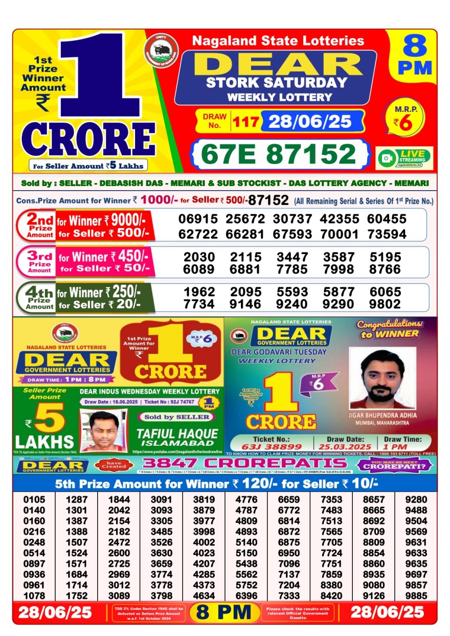 Lottery Sambad Result Today, June 28, 2025, 1 PM, 6 PM, 8 PM Draws, Live Updates, Winning Number