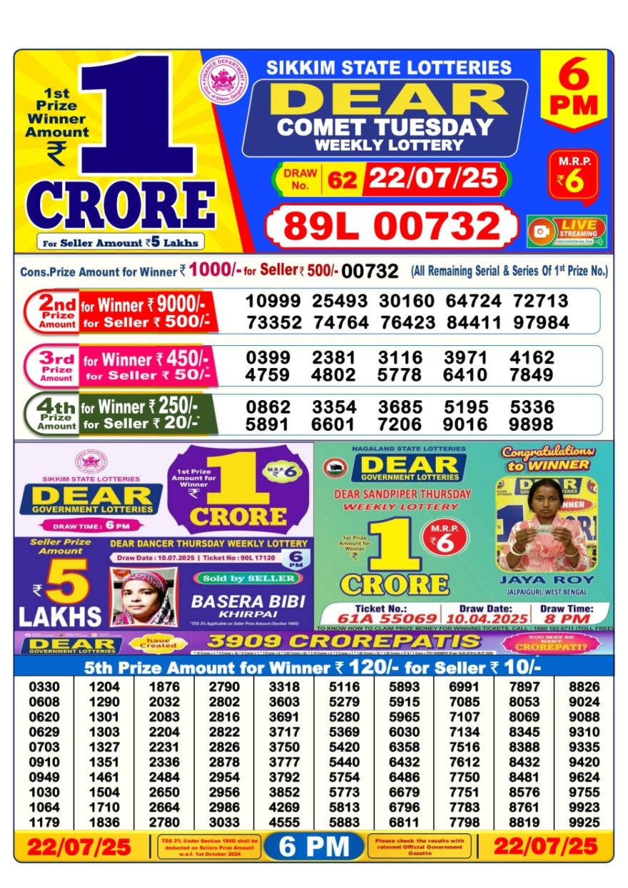 Lottery Sambad Result Today, July 22, 2025, 1 PM, 6 PM, 8 PM Draws, Live Updates, Winning Number