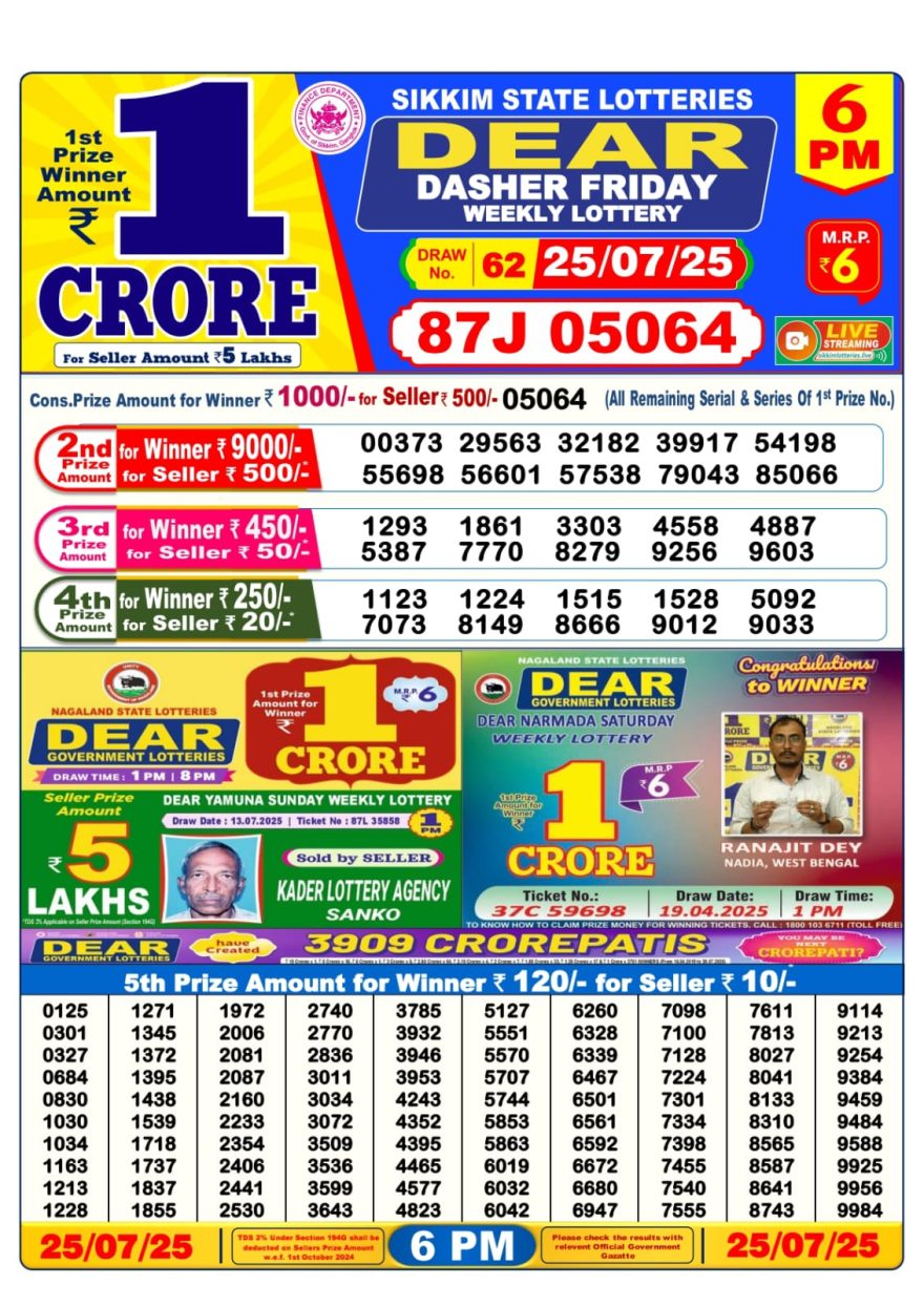 Lottery Sambad Result Today, July 25, 2025, 1 PM, 6 PM, 8 PM Draws, Live Updates, Winning Number