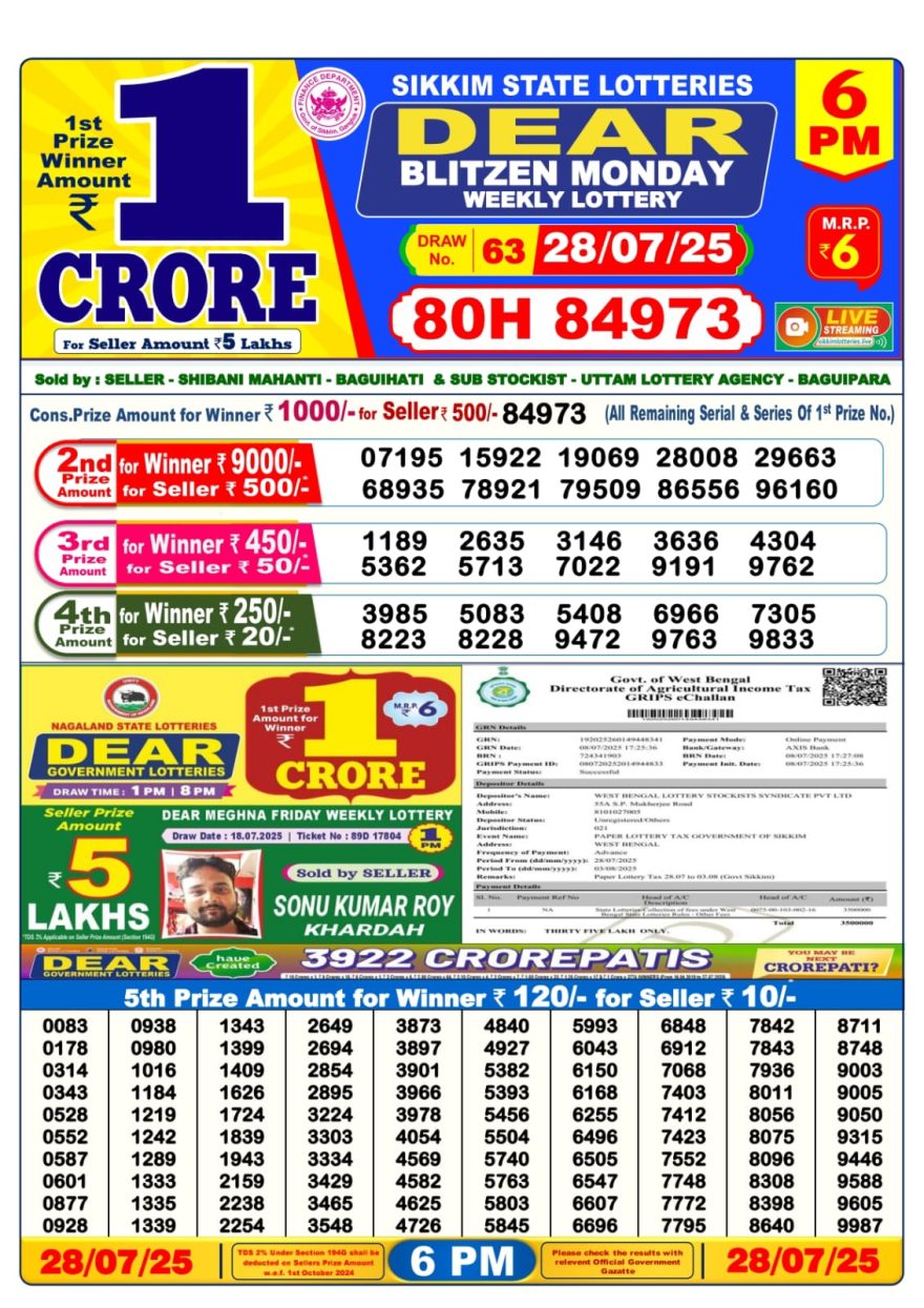 Lottery Sambad Result Today, July 28, 2025, 1 PM, 6 PM, 8 PM Draws, Live Updates, Winning Number