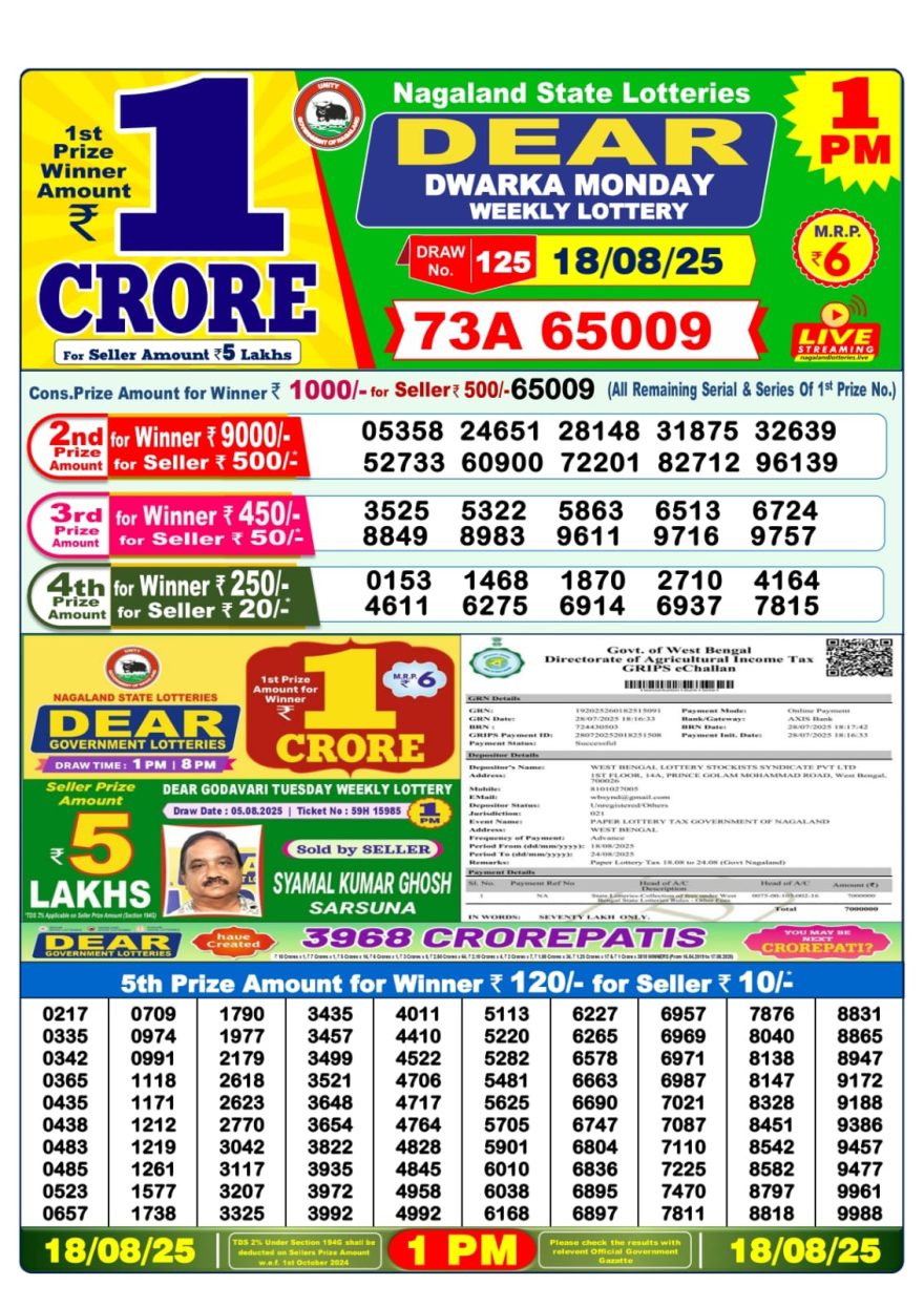 Lottery Sambad Result Today, August 18, 2025, 1 PM, 6 PM, 8 PM Draws, Live Updates, Winning Number