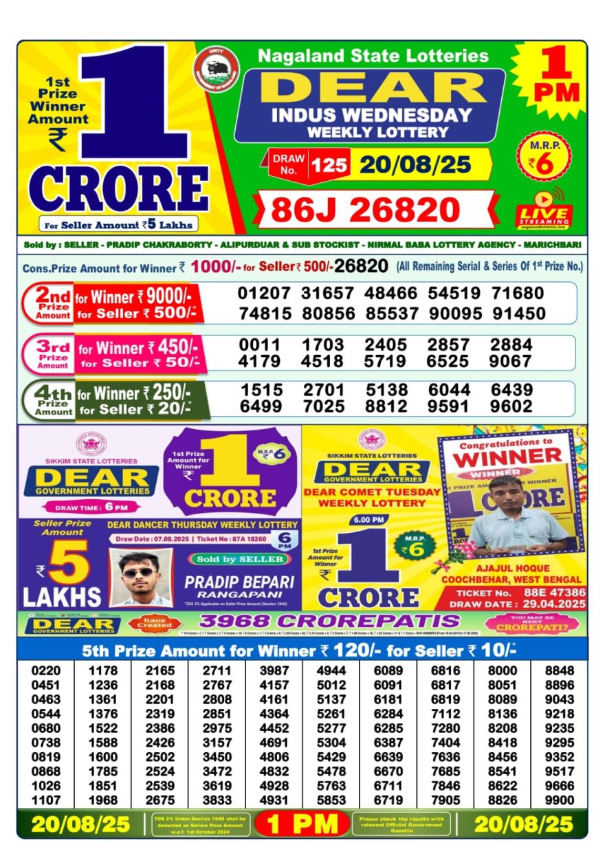 Lottery Sambad Result Today, August 20, 2025, 1 PM, 6 PM, 8 PM Draws, Live Updates, Winning Number
