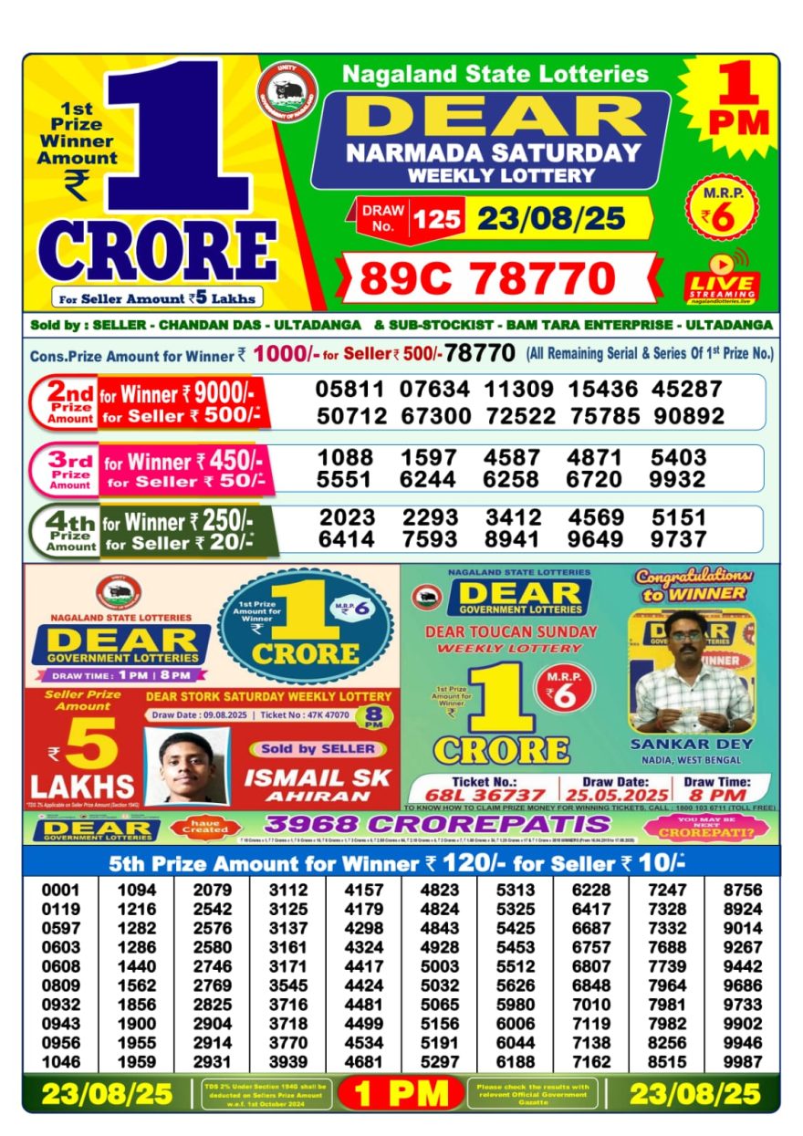 Lottery Sambad Result Today, August 23, 2025, 1 PM, 6 PM, 8 PM Draws, Live Updates, Winning Number