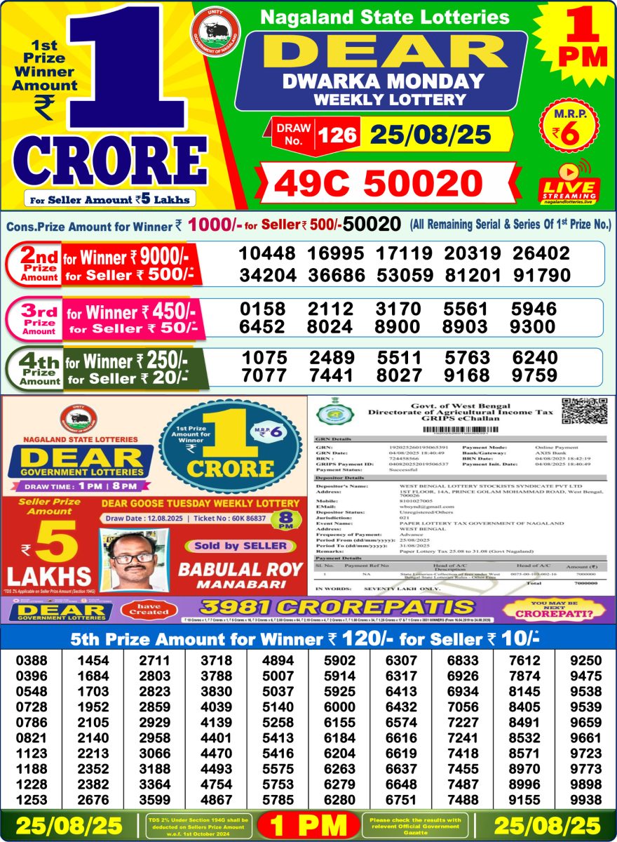 Lottery Sambad Result Today, August 25, 2025, 1 PM, 6 PM, 8 PM Draws, Live Updates, Winning Number