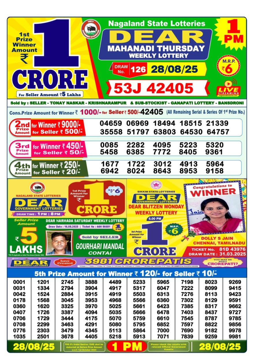 Lottery Sambad Result Today, August 28, 2025, 1 PM, 6 PM, 8 PM Draws, Live Updates, Winning Number