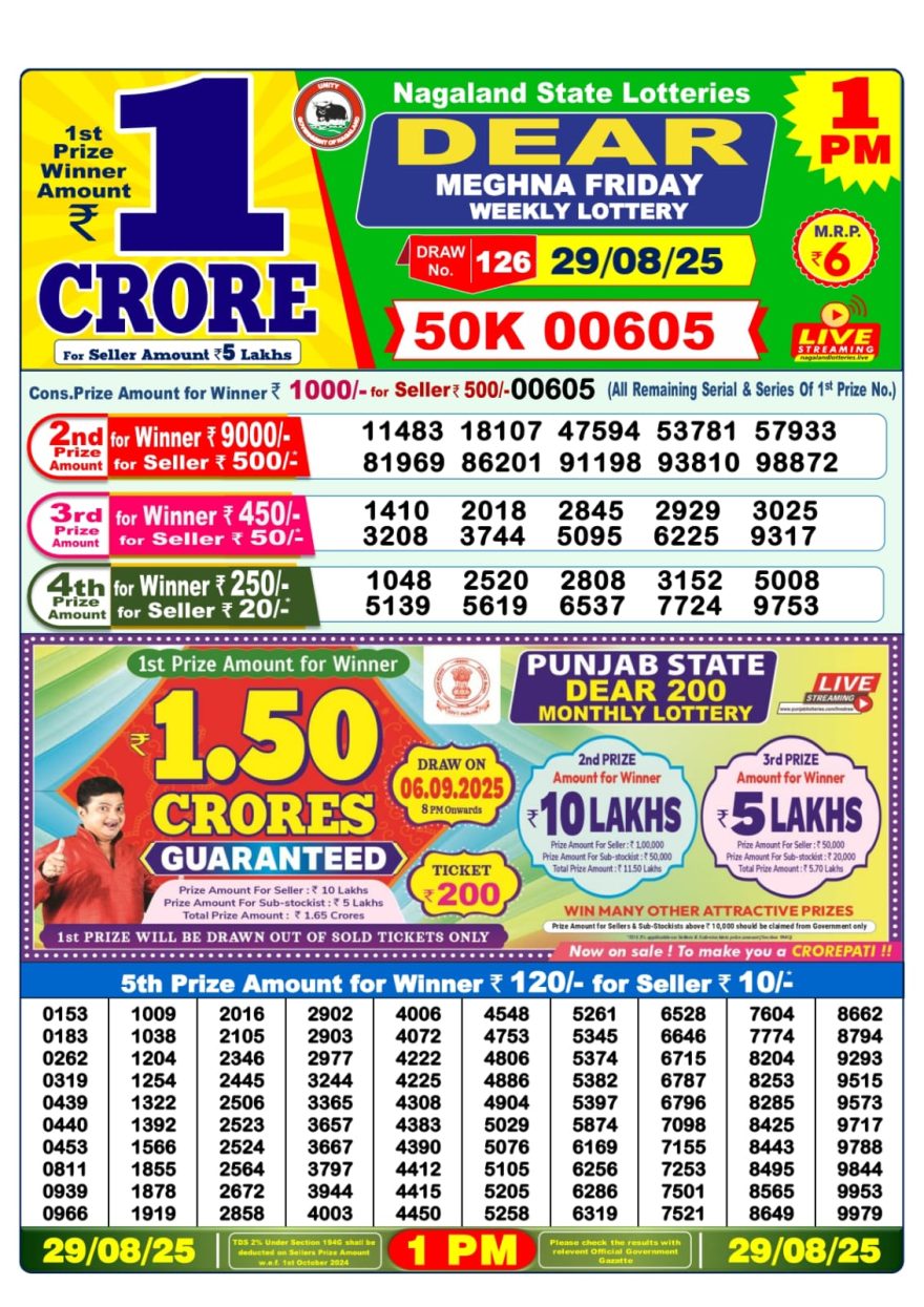 Lottery Sambad Result Today, August 29, 2025, 1 PM, 6 PM, 8 PM Draws, Live Updates, Winning Number