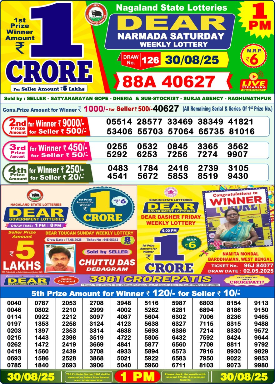Lottery Sambad Result Today, August 30, 2025, 1 PM, 6 PM, 8 PM Draws, Live Updates, Winning Number