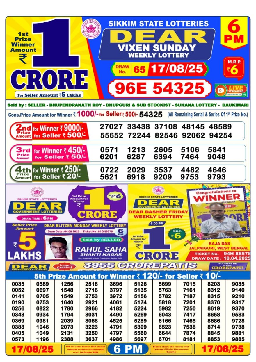 Lottery Sambad Result Today, August 17, 2025, 1 PM, 6 PM, 8 PM Draws, Live Updates, Winning Number