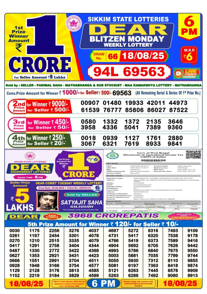 Lottery Sambad Result Today, August 18, 2025, 1 PM, 6 PM, 8 PM Draws, Live Updates, Winning Number