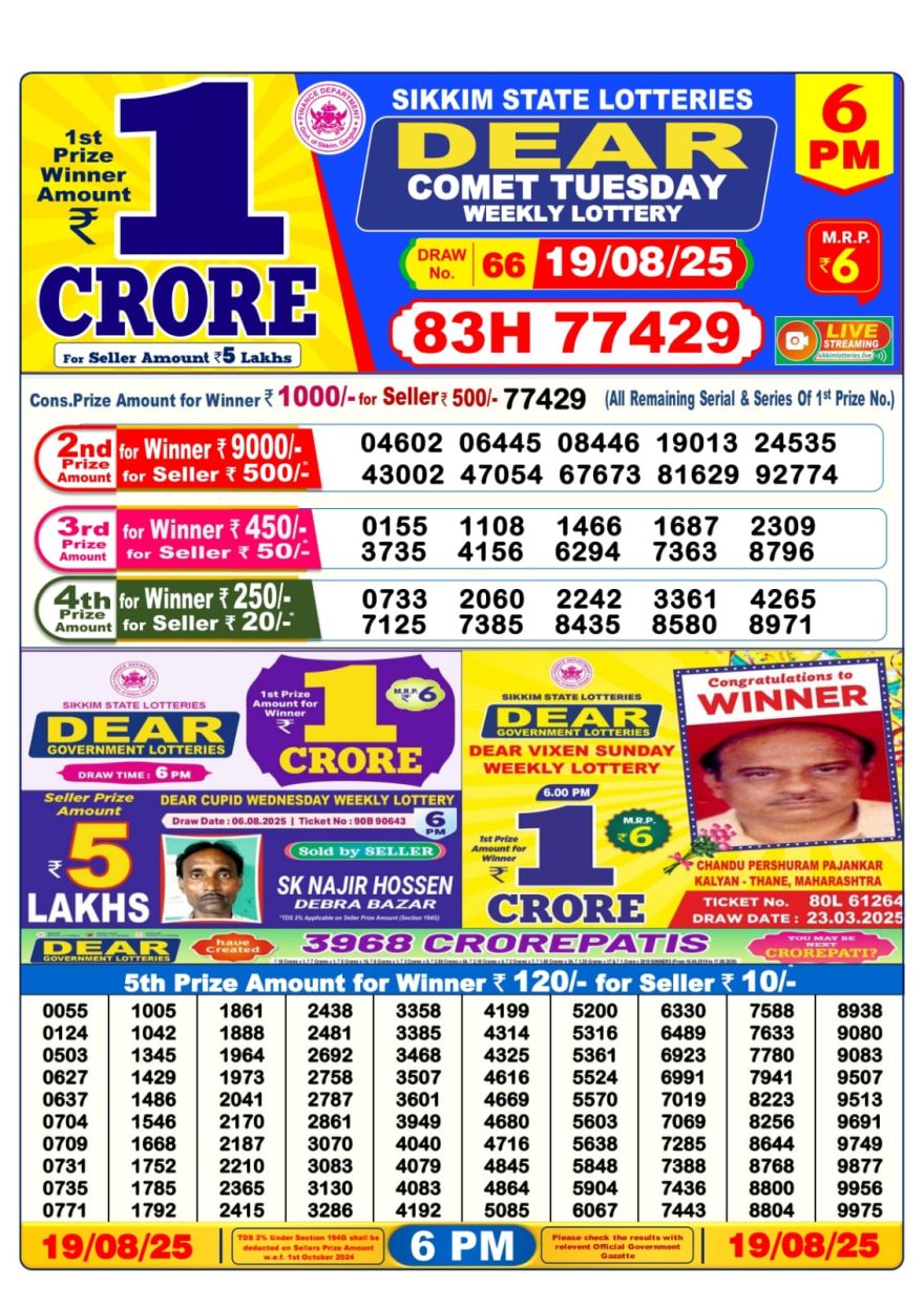 Lottery Sambad Result Today, August 19, 2025, 1 PM, 6 PM, 8 PM Draws, Live Updates, Winning Number