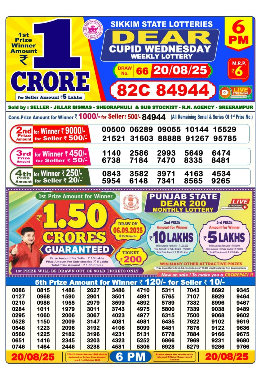 Lottery Sambad Result Today, August 20, 2025, 1 PM, 6 PM, 8 PM Draws, Live Updates, Winning Number