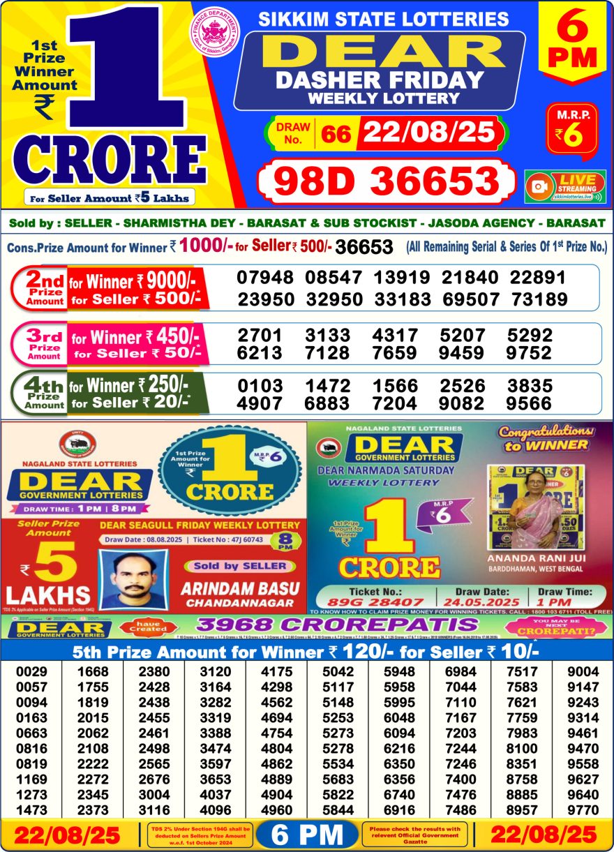 Lottery Sambad Result Today, August 22, 2025, 1 PM, 6 PM, 8 PM Draws, Live Updates, Winning Number