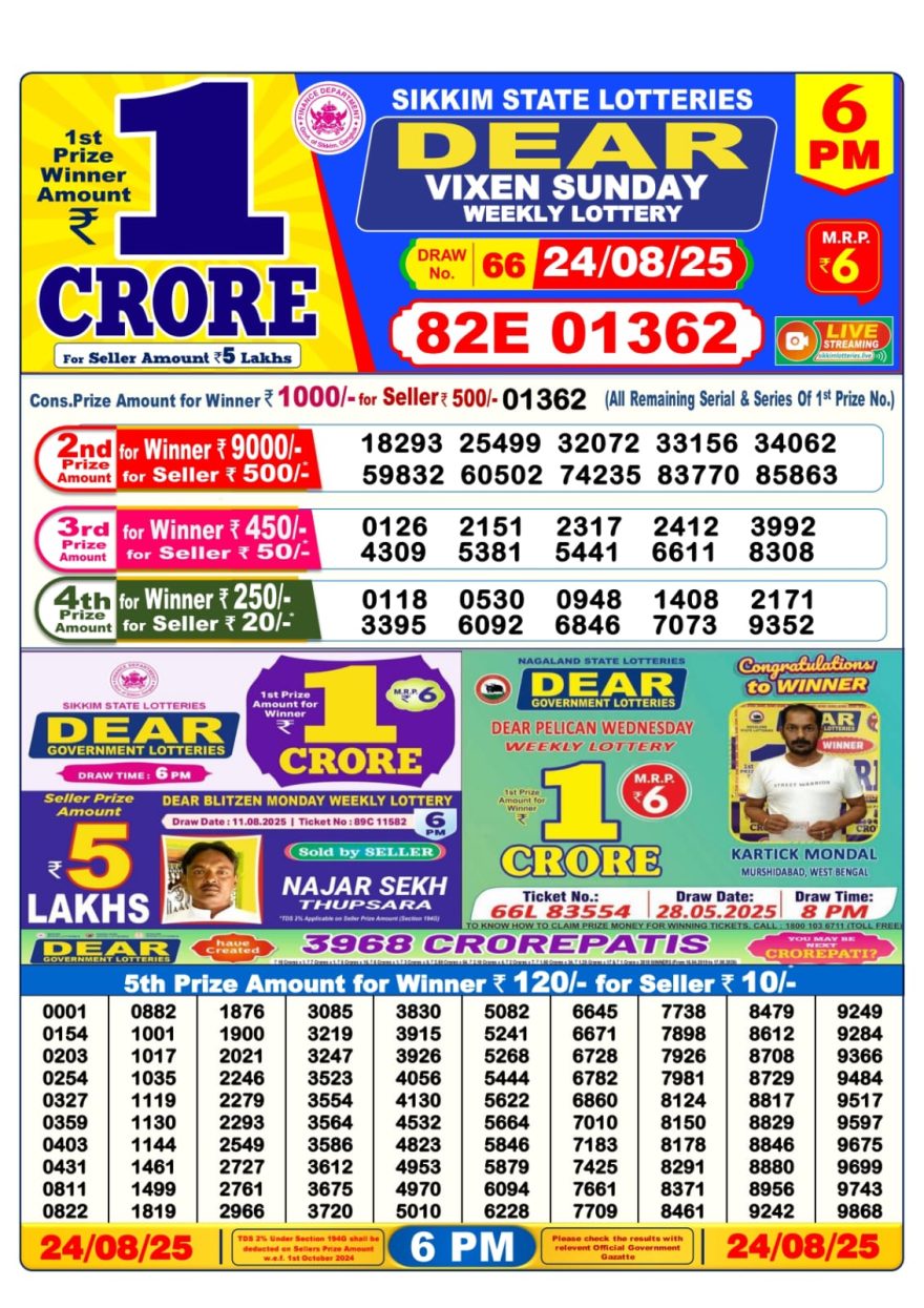 Lottery Sambad Result Today, August 24, 2025, 1 PM, 6 PM, 8 PM Draws, Live Updates, Winning Number