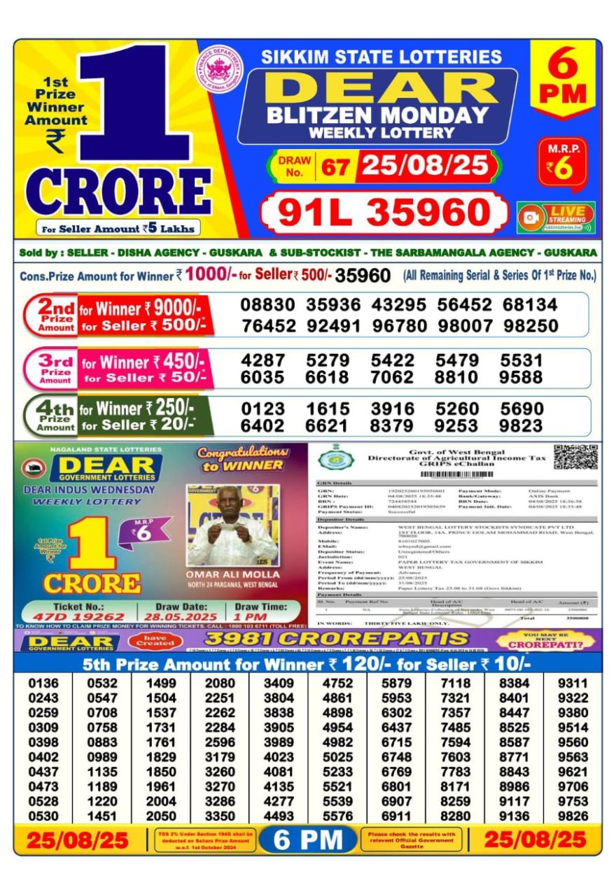 Lottery Sambad Result Today, August 25, 2025, 1 PM, 6 PM, 8 PM Draws, Live Updates, Winning Number