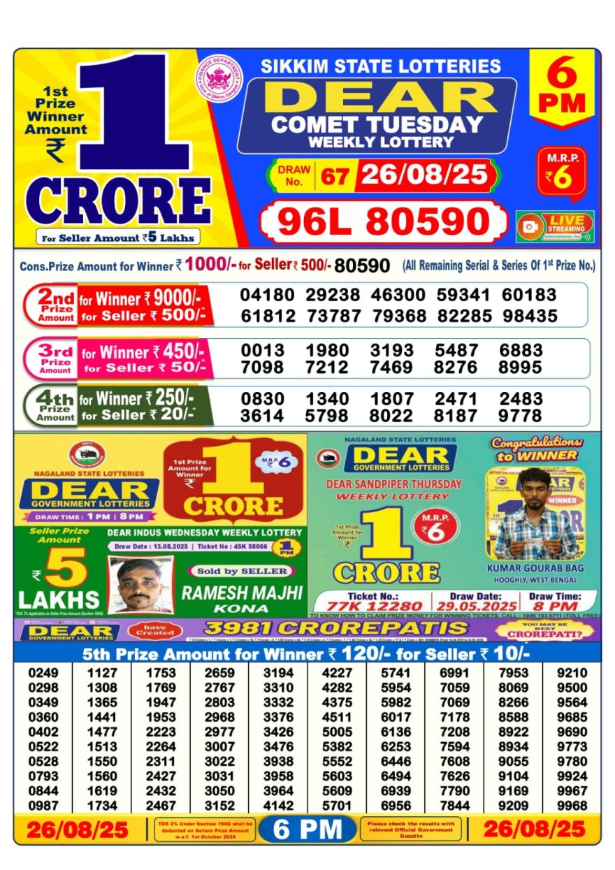 Lottery Sambad Result Today, August 26, 2025, 1 PM, 6 PM, 8 PM Draws, Live Updates, Winning Number