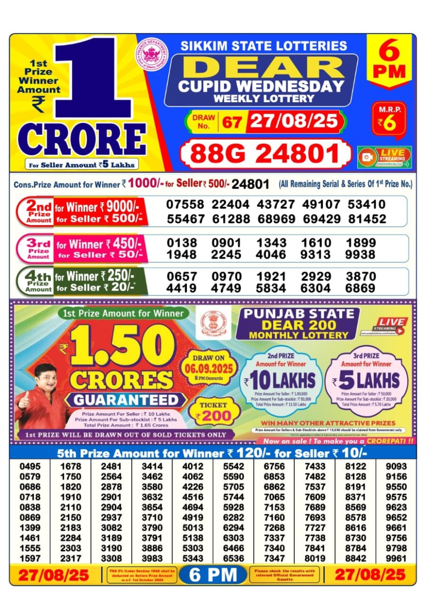 Lottery Sambad Result Today, August 27, 2025, 1 PM, 6 PM, 8 PM Draws, Live Updates, Winning Number