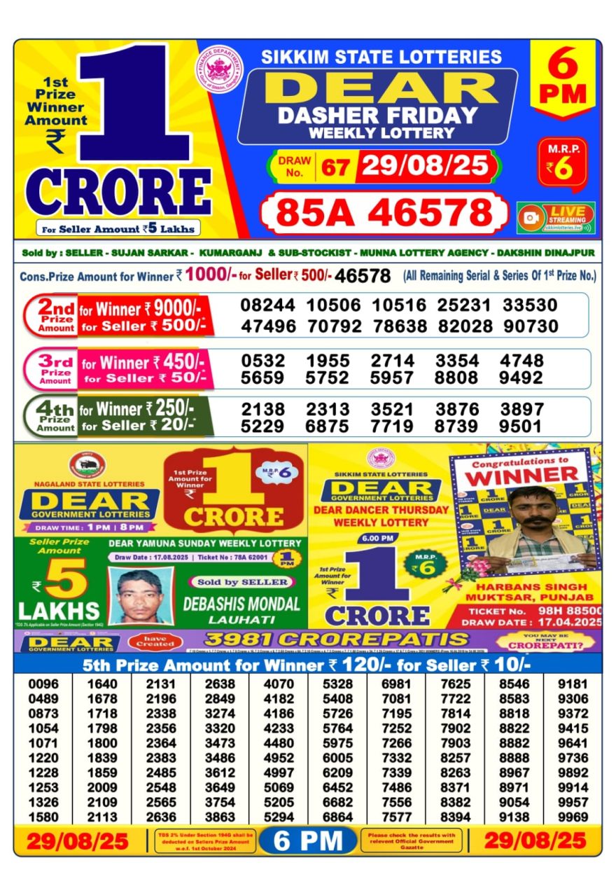 Lottery Sambad Result Today, August 29, 2025, 1 PM, 6 PM, 8 PM Draws, Live Updates, Winning Number