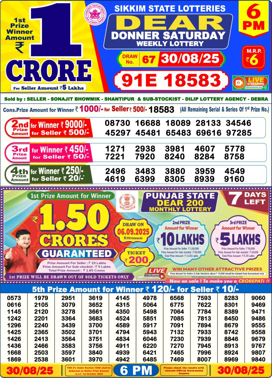 Lottery Sambad Result Today, August 30, 2025, 1 PM, 6 PM, 8 PM Draws, Live Updates, Winning Number