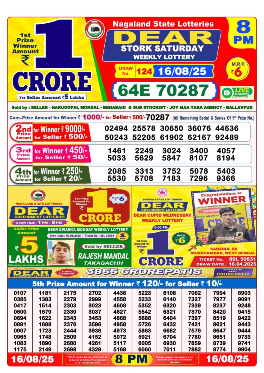Lottery Sambad Result Today, August 16, 2025, 1 PM, 6 PM, 8 PM Draws, Live Updates, Winning Number
