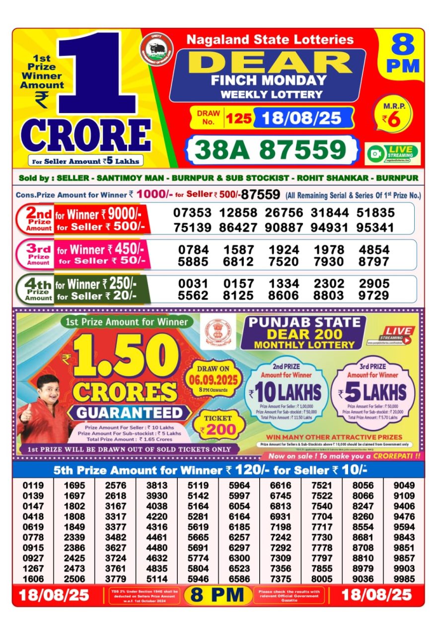 Lottery Sambad Result Today, August 18, 2025, 1 PM, 6 PM, 8 PM Draws, Live Updates, Winning Number