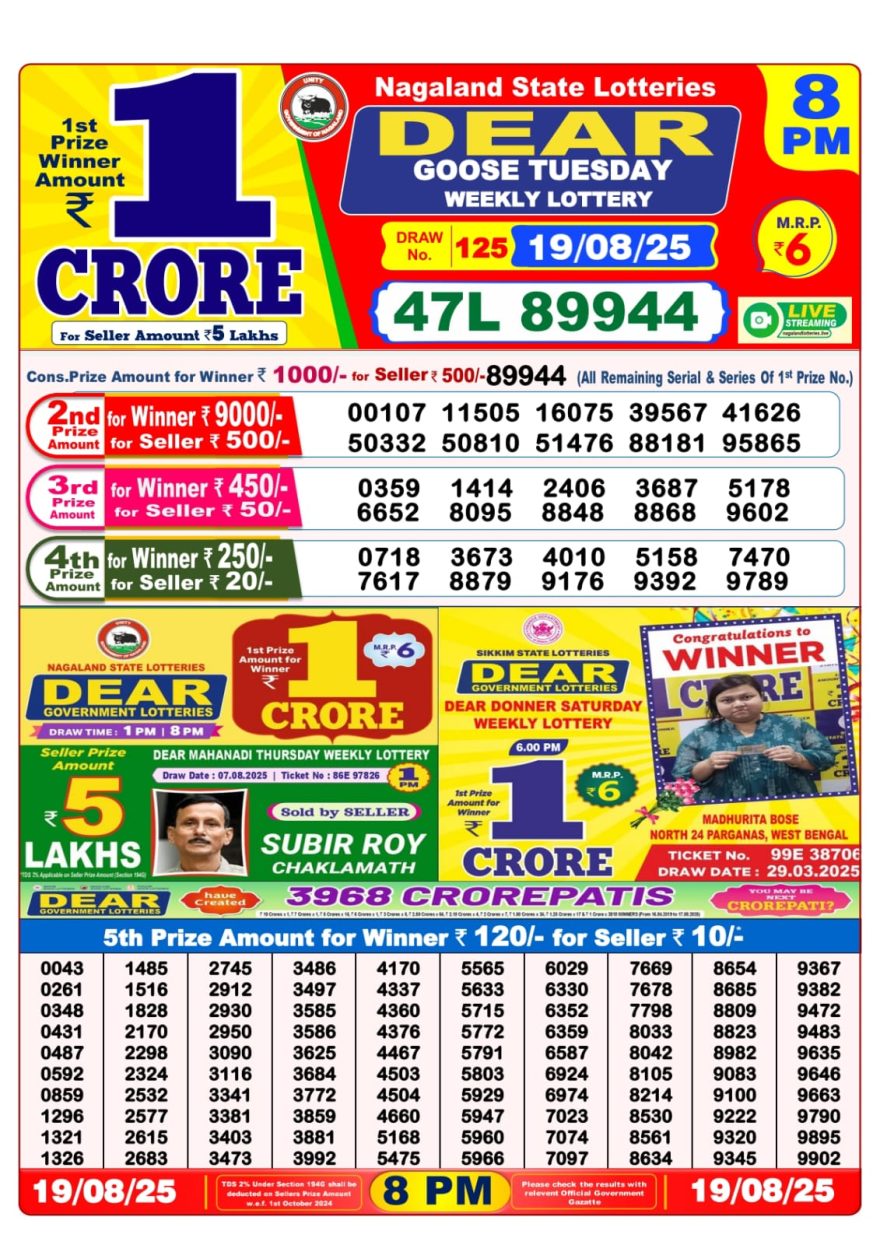 Lottery Sambad Result Today, August 19, 2025, 1 PM, 6 PM, 8 PM Draws, Live Updates, Winning Number