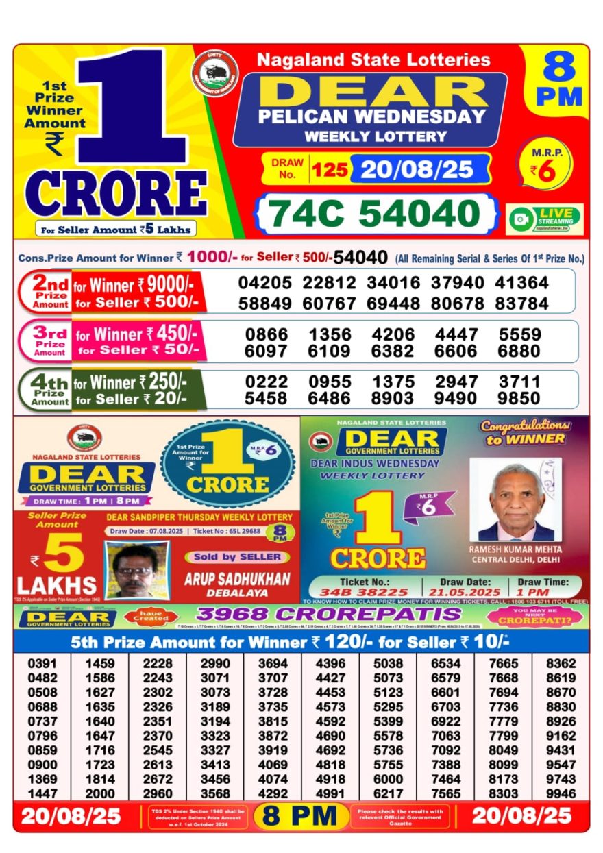 Lottery Sambad Result Today, August 20, 2025, 1 PM, 6 PM, 8 PM Draws, Live Updates, Winning Number