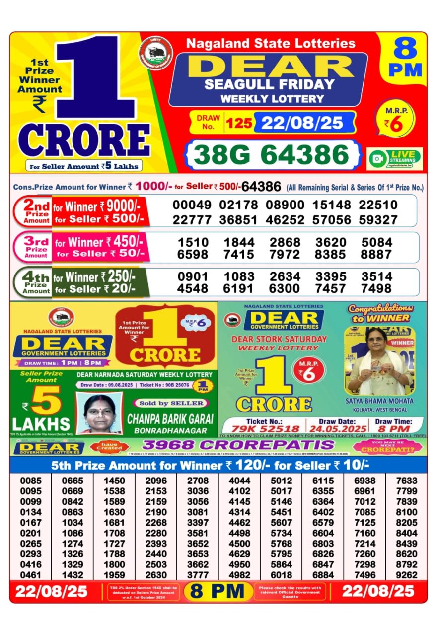 Lottery Sambad Result Today, August 22, 2025, 1 PM, 6 PM, 8 PM Draws, Live Updates, Winning Number