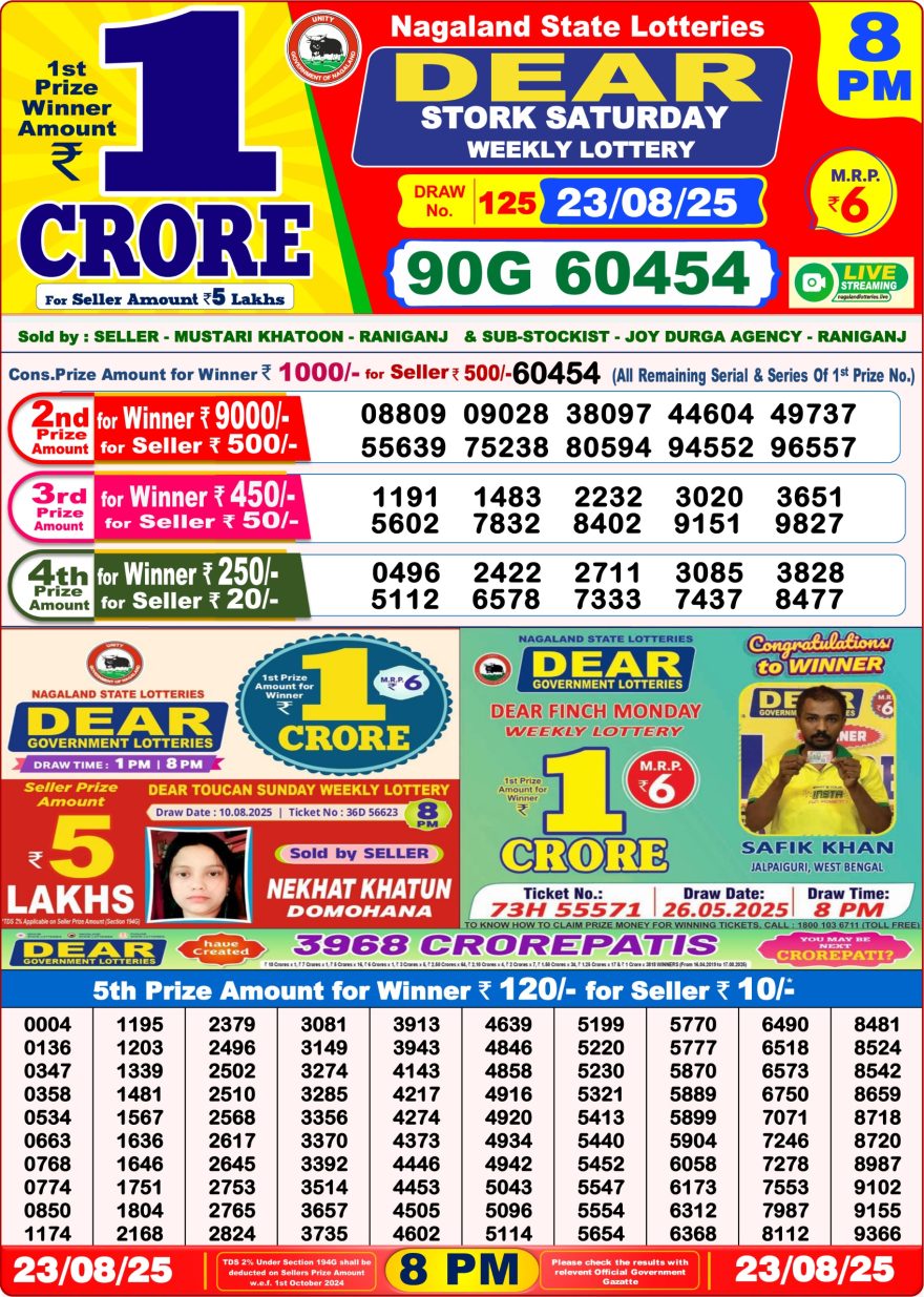 Lottery Sambad Result Today, August 23, 2025, 1 PM, 6 PM, 8 PM Draws, Live Updates, Winning Number