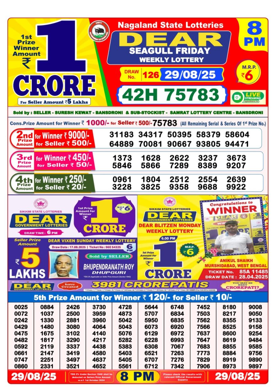 Lottery Sambad Result Today, August 29, 2025, 1 PM, 6 PM, 8 PM Draws, Live Updates, Winning Number