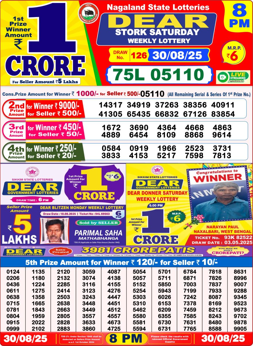 Lottery Sambad Result Today, August 30, 2025, 1 PM, 6 PM, 8 PM Draws, Live Updates, Winning Number