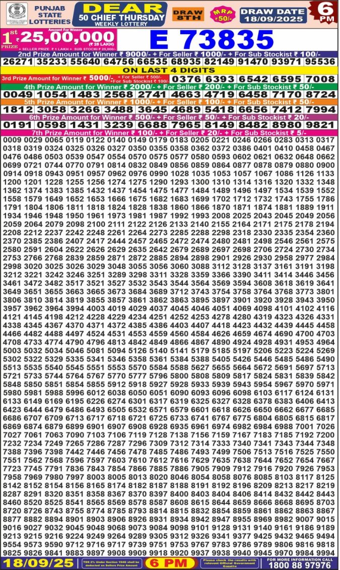 Punjab State Lottery 6 PM Result 26/03/25