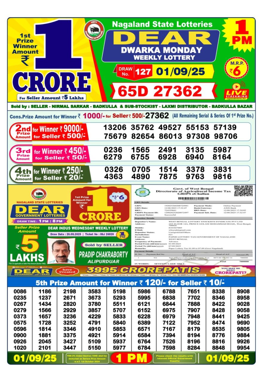Lottery Sambad Result Today, September 01, 2025, 1 PM, 6 PM, 8 PM Draws, Live Updates, Winning Number