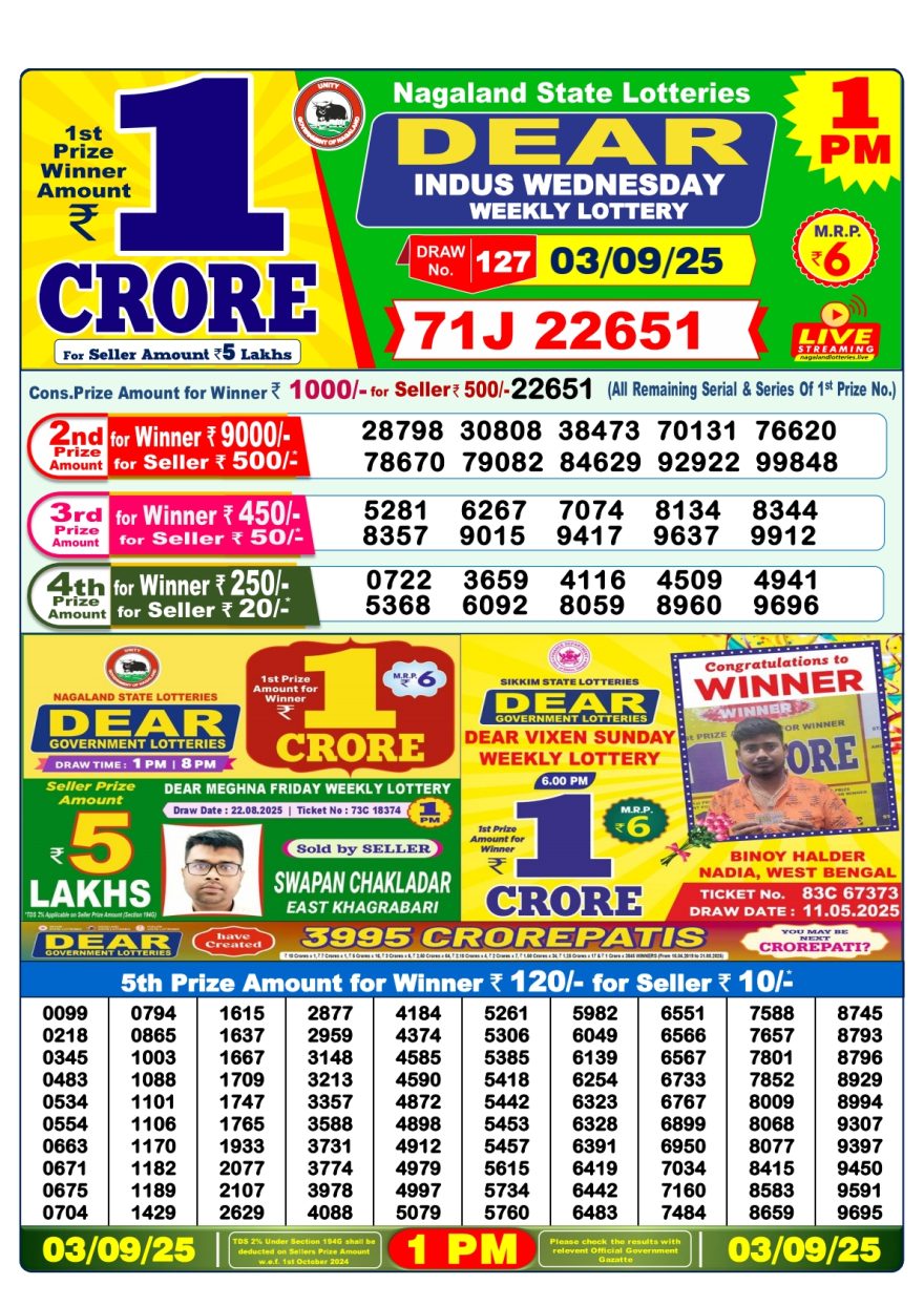 Lottery Sambad Result Today, September 03, 2025, 1 PM, 6 PM, 8 PM Draws, Live Updates, Winning Number