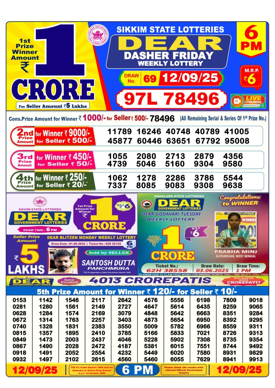 Lottery Sambad Result Today, September 12, 2025, 1 PM, 6 PM, 8 PM Draws, Live Updates, Winning Number