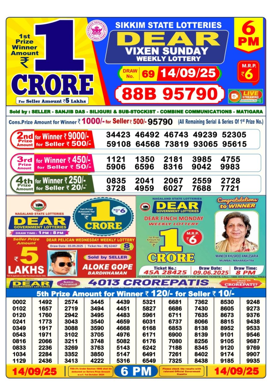 Lottery Sambad Result Today, September 14, 2025, 1 PM, 6 PM, 8 PM Draws, Live Updates, Winning Number