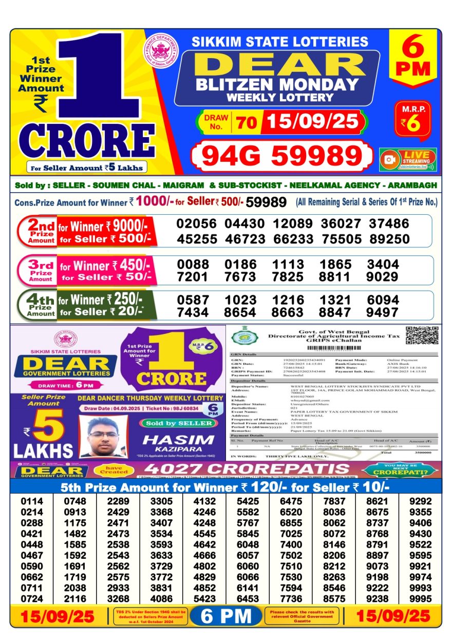 Lottery Sambad Result Today, September 15, 2025, 1 PM, 6 PM, 8 PM Draws, Live Updates, Winning Number