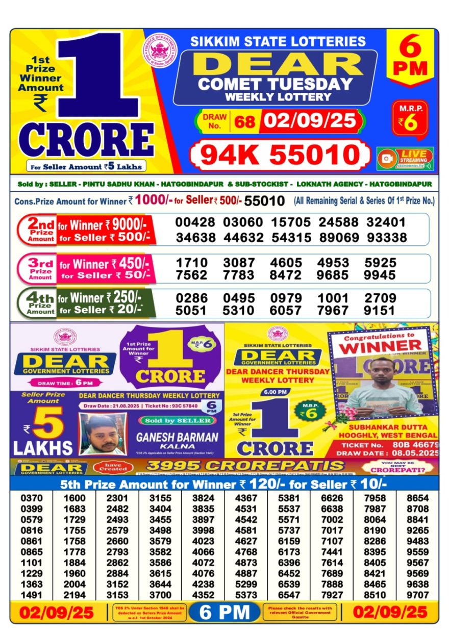 Lottery Sambad Result Today, September 02, 2025, 1 PM, 6 PM, 8 PM Draws, Live Updates, Winning Number