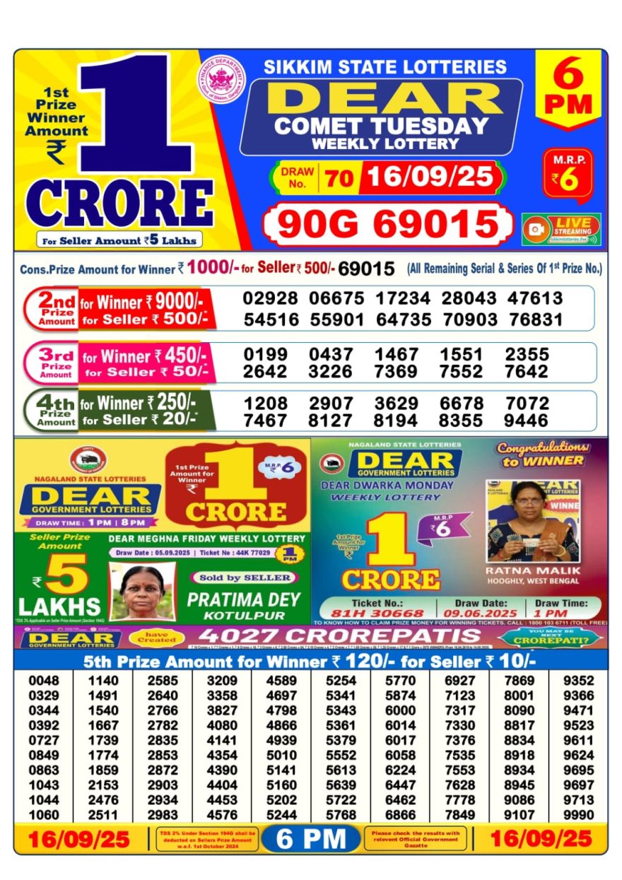 Lottery Sambad Result Today, September 16, 2025, 1 PM, 6 PM, 8 PM Draws, Live Updates, Winning Number