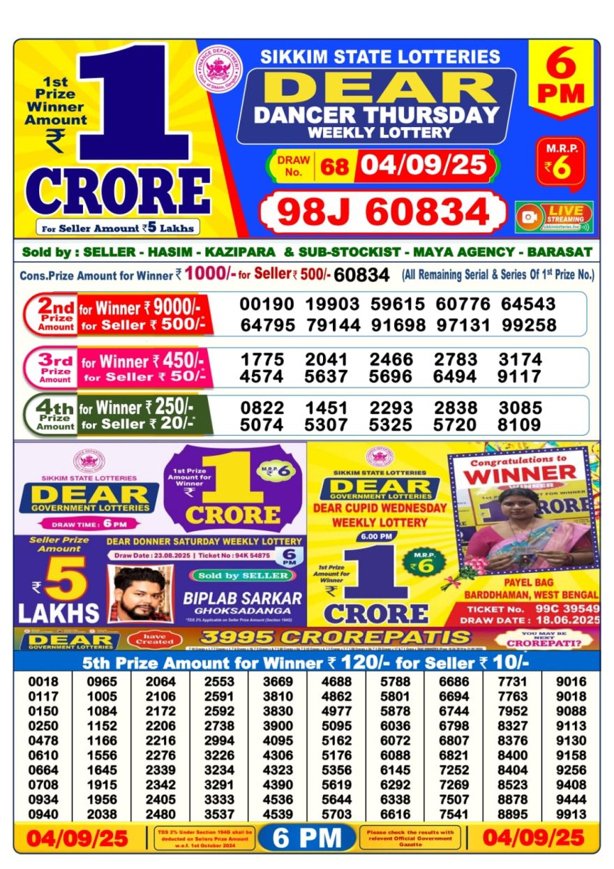 Lottery Sambad Result Today, September 04, 2025, 1 PM, 6 PM, 8 PM Draws, Live Updates, Winning Number