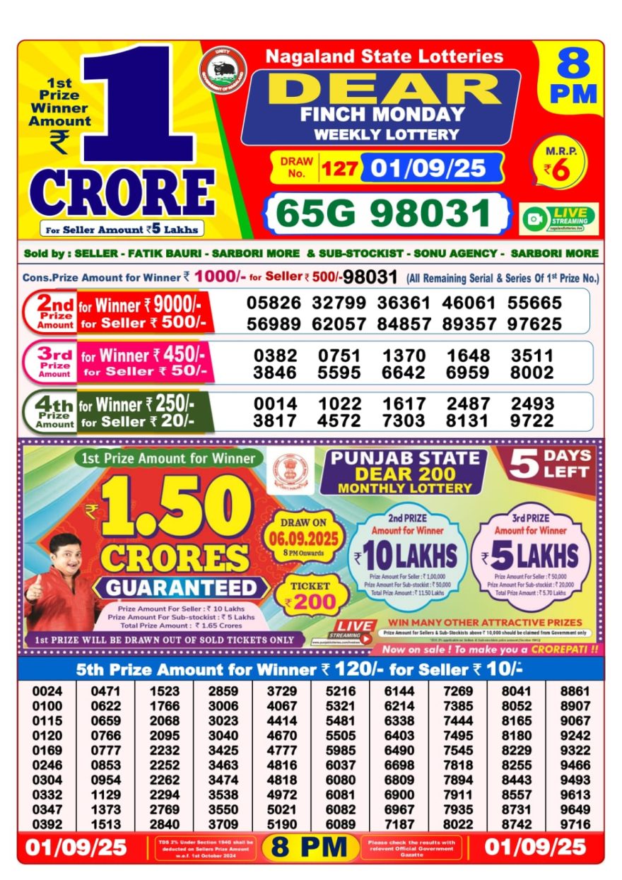 Lottery Sambad Result Today, September 01, 2025, 1 PM, 6 PM, 8 PM Draws, Live Updates, Winning Number