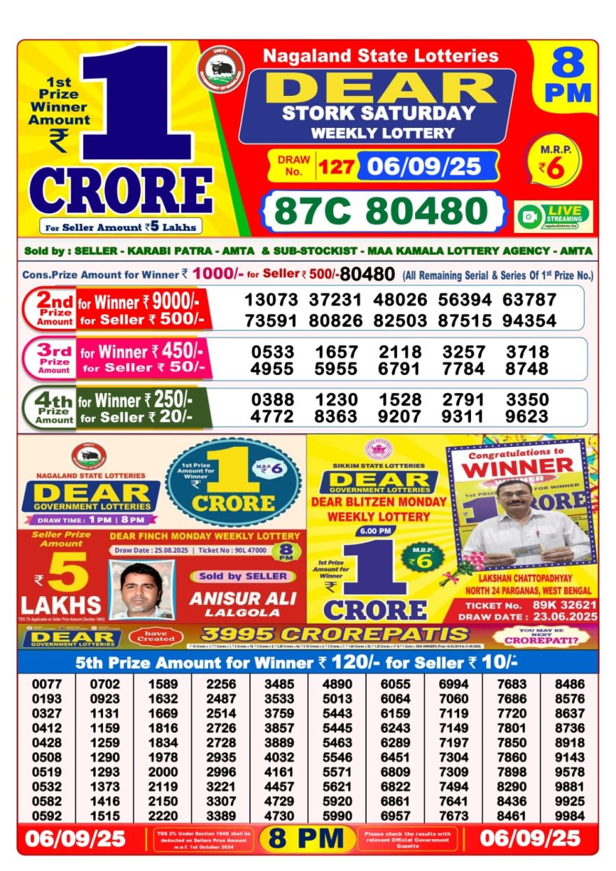 Lottery Sambad Result Today, September 06, 2025, 1 PM, 6 PM, 8 PM Draws, Live Updates, Winning Number