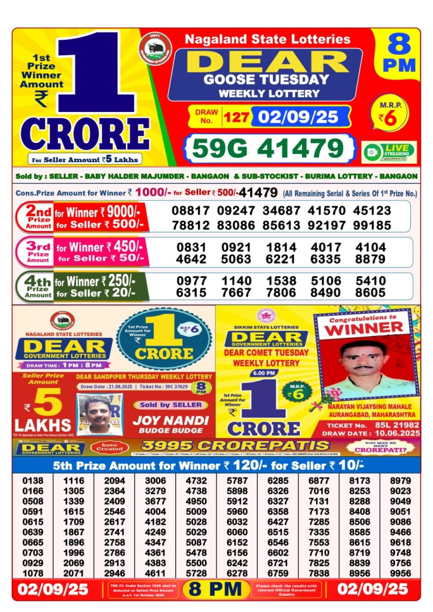 Lottery Sambad Result Today, September 02, 2025, 1 PM, 6 PM, 8 PM Draws, Live Updates, Winning Number