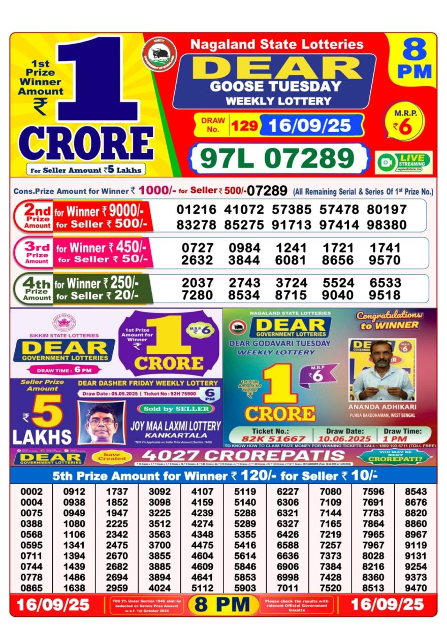 Lottery Sambad Result Today, September 16, 2025, 1 PM, 6 PM, 8 PM Draws, Live Updates, Winning Number