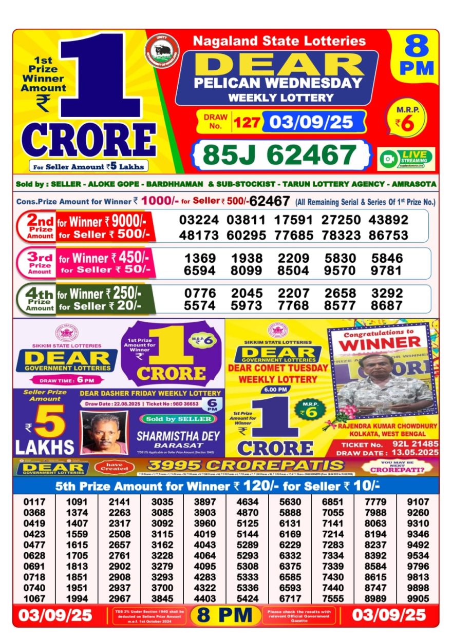 Lottery Sambad Result Today, September 03, 2025, 1 PM, 6 PM, 8 PM Draws, Live Updates, Winning Number
