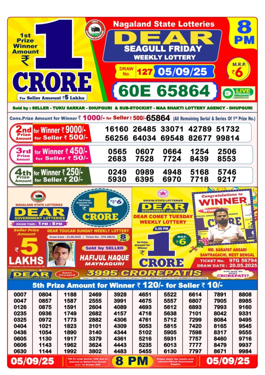 Lottery Sambad Result Today, September 05, 2025, 1 PM, 6 PM, 8 PM Draws, Live Updates, Winning Number